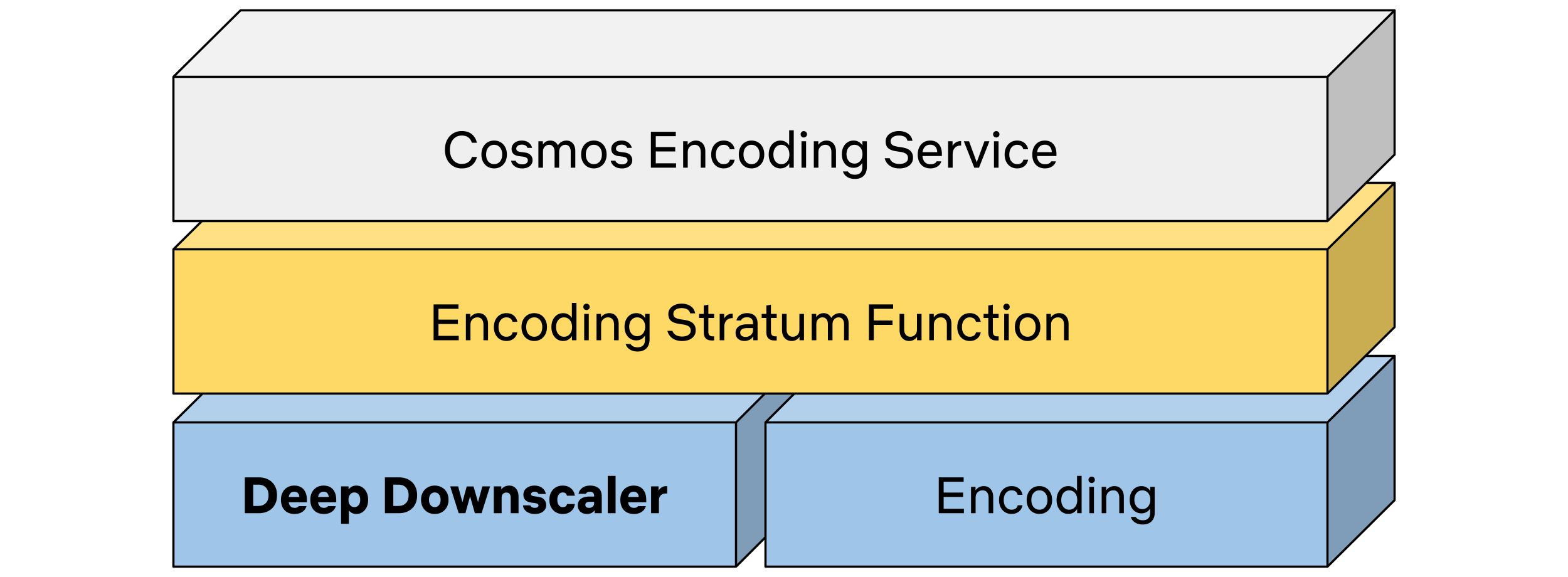 Downscaler comparison